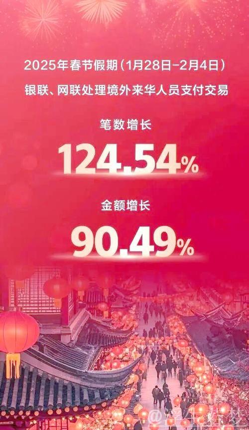新华速递丨China Travel遇中国年，交易额增势破九成！