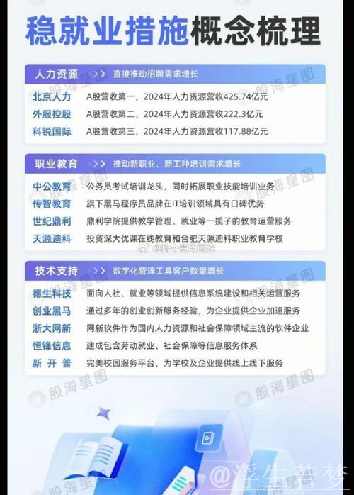 中央地方联手稳就业 新政策密集落地实施