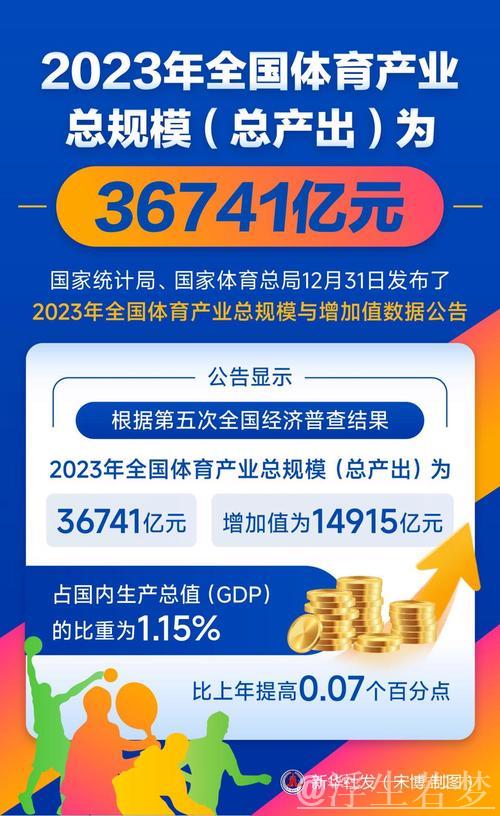 国办发文释放体育消费潜力推进体育产业发展 到2030年总规模超7万亿元