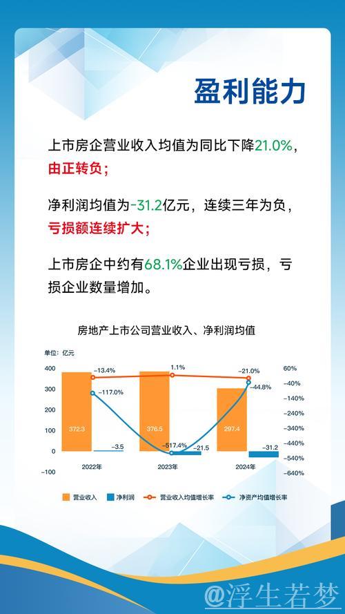 政策协同发力见成效 房地产市场整体稳定