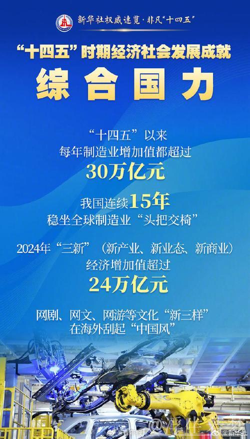 新发现大中型油气田和矿产地534处(权威发布·高质量完成“十四五”规划) 新发现大中型油气田和矿产地534处(权威发布·高质量完成“十四五”规划)
