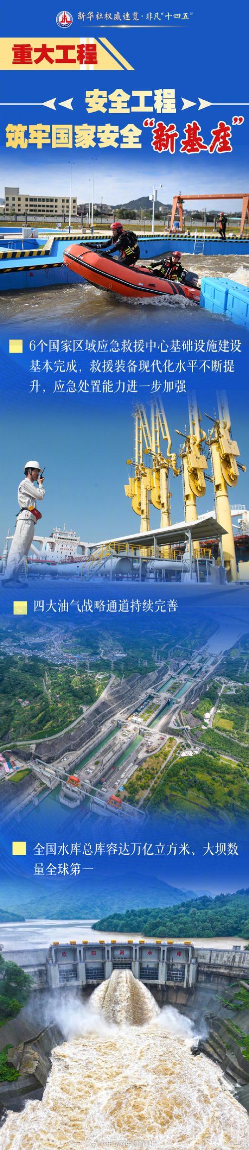 新发现大中型油气田和矿产地534处(权威发布·高质量完成“十四五”规划) 新发现大中型油气田和矿产地534处(权威发布·高质量完成“十四五”规划)