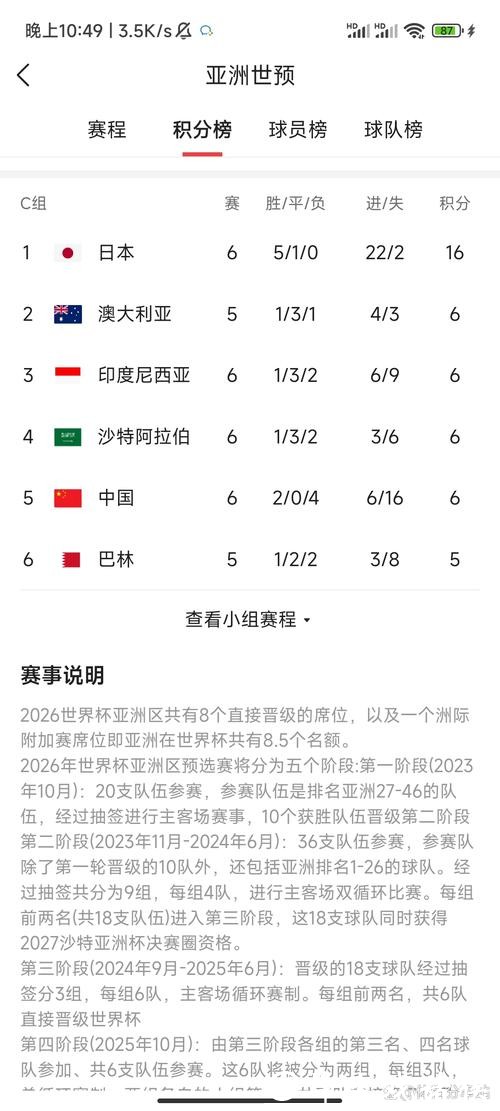 世界杯赛程预测：小组赛积分排名趋势