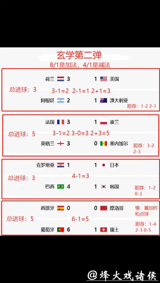 正规世界杯竞猜平台的大数据分析报告