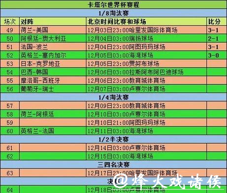 世界杯竞猜基础知识和注意事项汇总