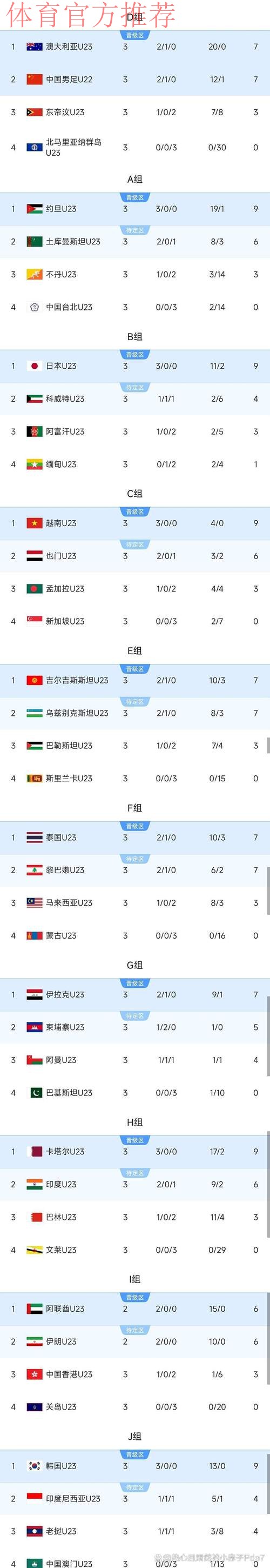 五甲联赛南二区青岛站小组赛完赛 四支晋级半决赛球队正式出炉