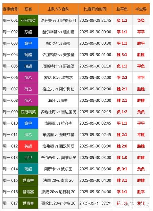 世界杯外围买球如何利用博彩软件辅助预测 世界杯外围买球如何利用博彩软件辅助预测